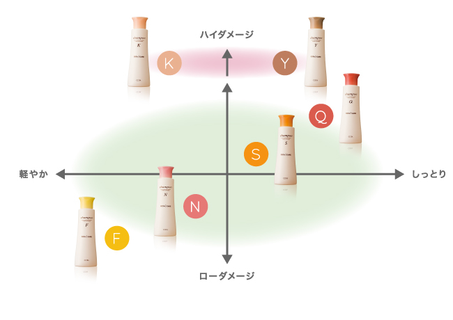 ポジショニングマップ