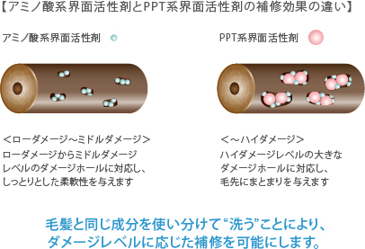 髪質改善シャンプー コタアイケアシャンプーの正しい選び方 とは 渋谷美容室luxy ラグジー 渋谷駅徒歩1分 髪質改善でツヤ髪になれる人気美容院 美容室 Luxy ラグジー