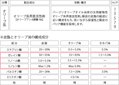 洗う / COTA i CARE