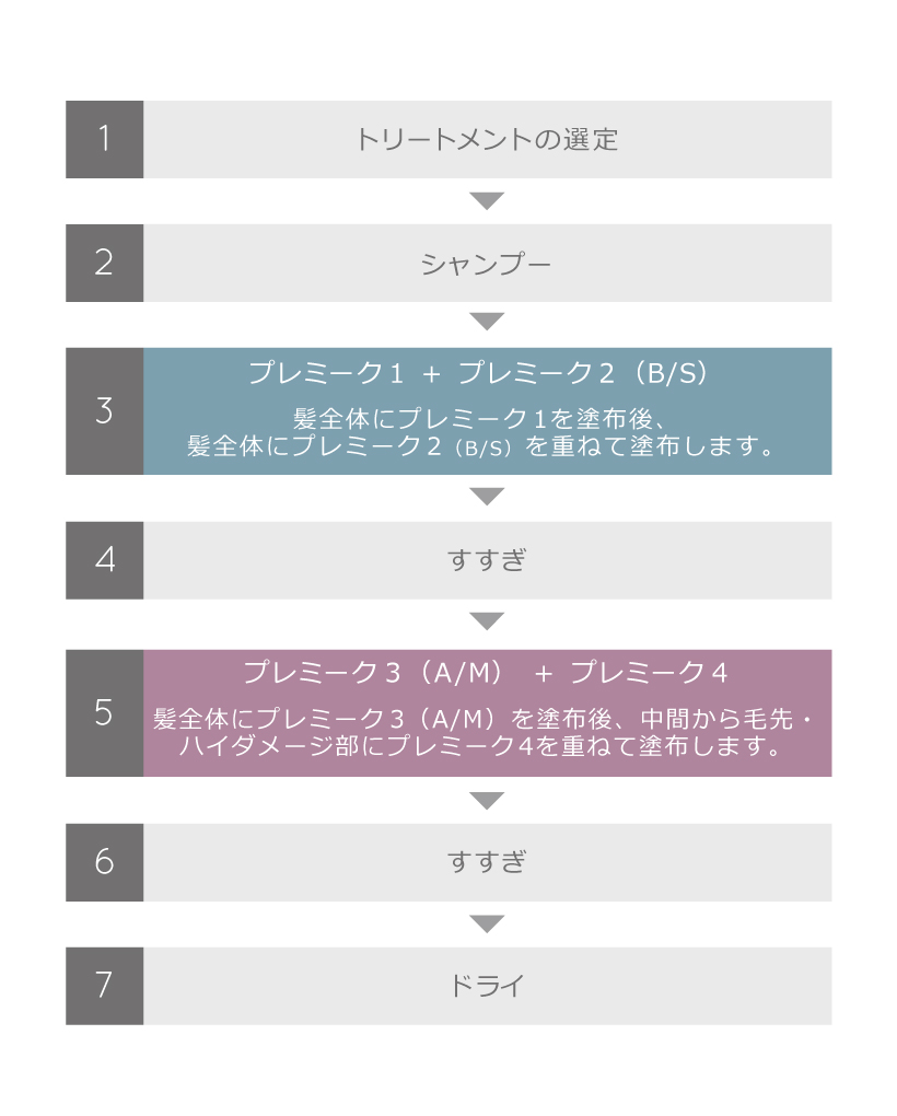 コタ株式会社 | PRODUCTS | コタトリート プレミーク