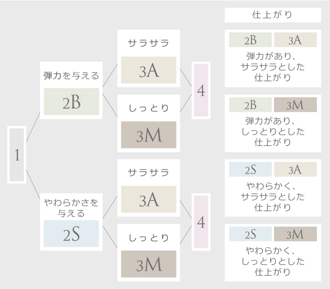 コタ株式会社 Products コタトリート プレミーク