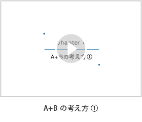 A+Bの考え方①